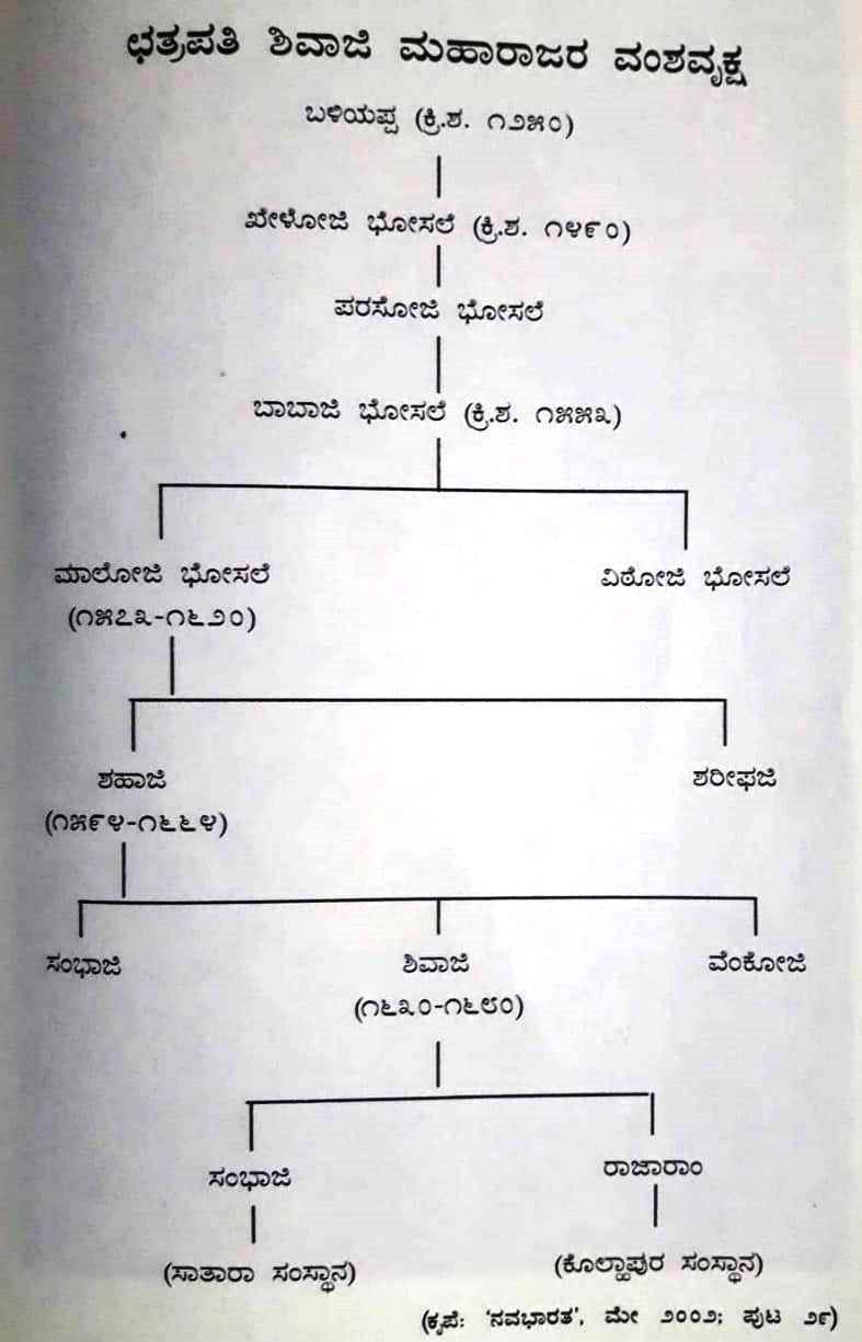 Ishtalinga, ಇಷ್ಟಲಿಂಗ 